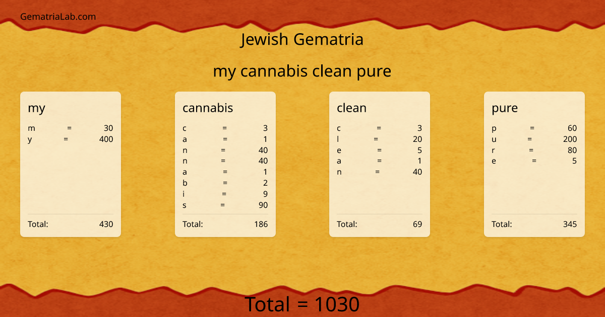 my cannabis clean pure in jewish Gematria
